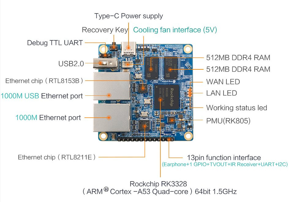 Orange Pi R1 Plus router SBC features Rockchip RK3328, Dual GbE - CNX  Software