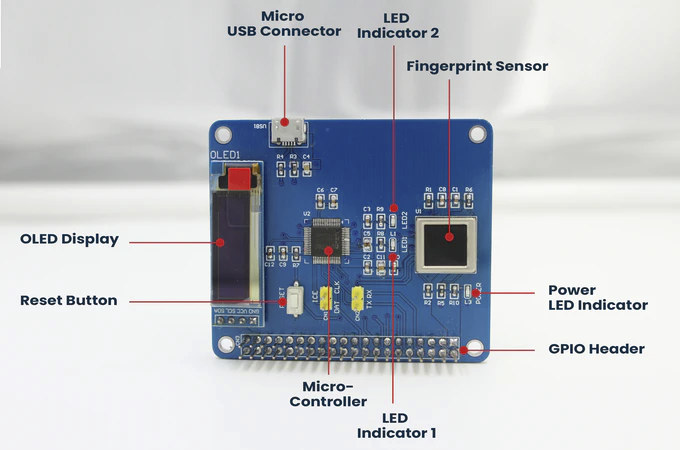 PiFinger Fingerprint HAT Raspberry Pi