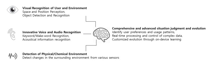 Solution Highlights of LG8111