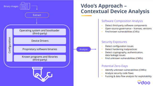 contextual device analysis