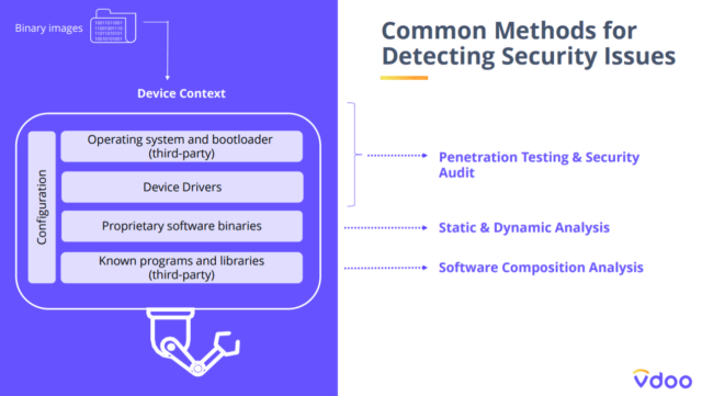 methods for detecting security issues in IoT