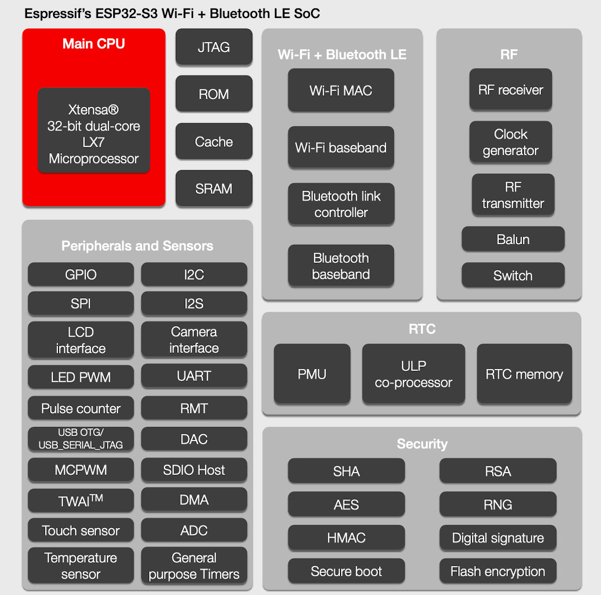 ESP32-S3