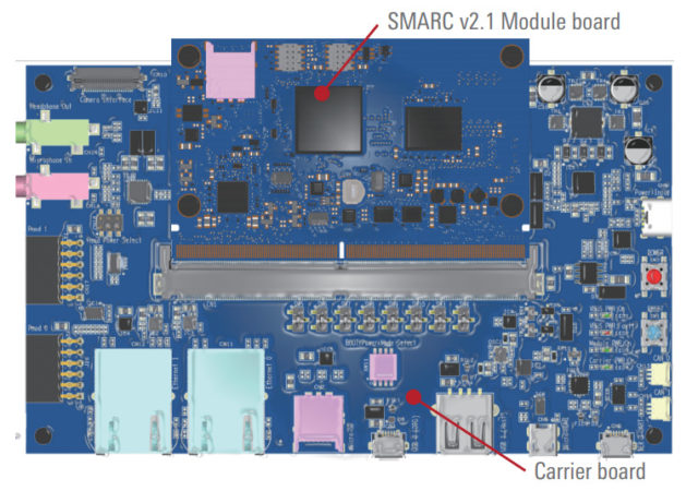 Evaluation Kit for Renesas RZ-G2L Group of MPUs