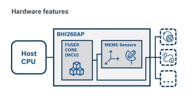 Hardware Features of BHI260AP AI Smart Sensor