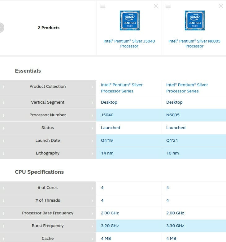 Pentium Silver J5040 vs Pentium Silver N6005