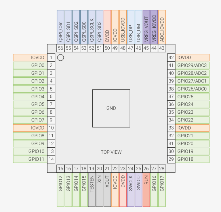 4 Raspberry Pi Pico Board Features Rp2040 Dual Core Cortex M0 Mcu 4690