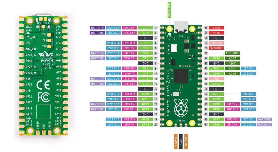  Raspberry Pi Pico Pinout Diagram