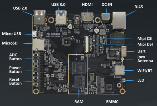 Orbbec's Zora P1 Development Board