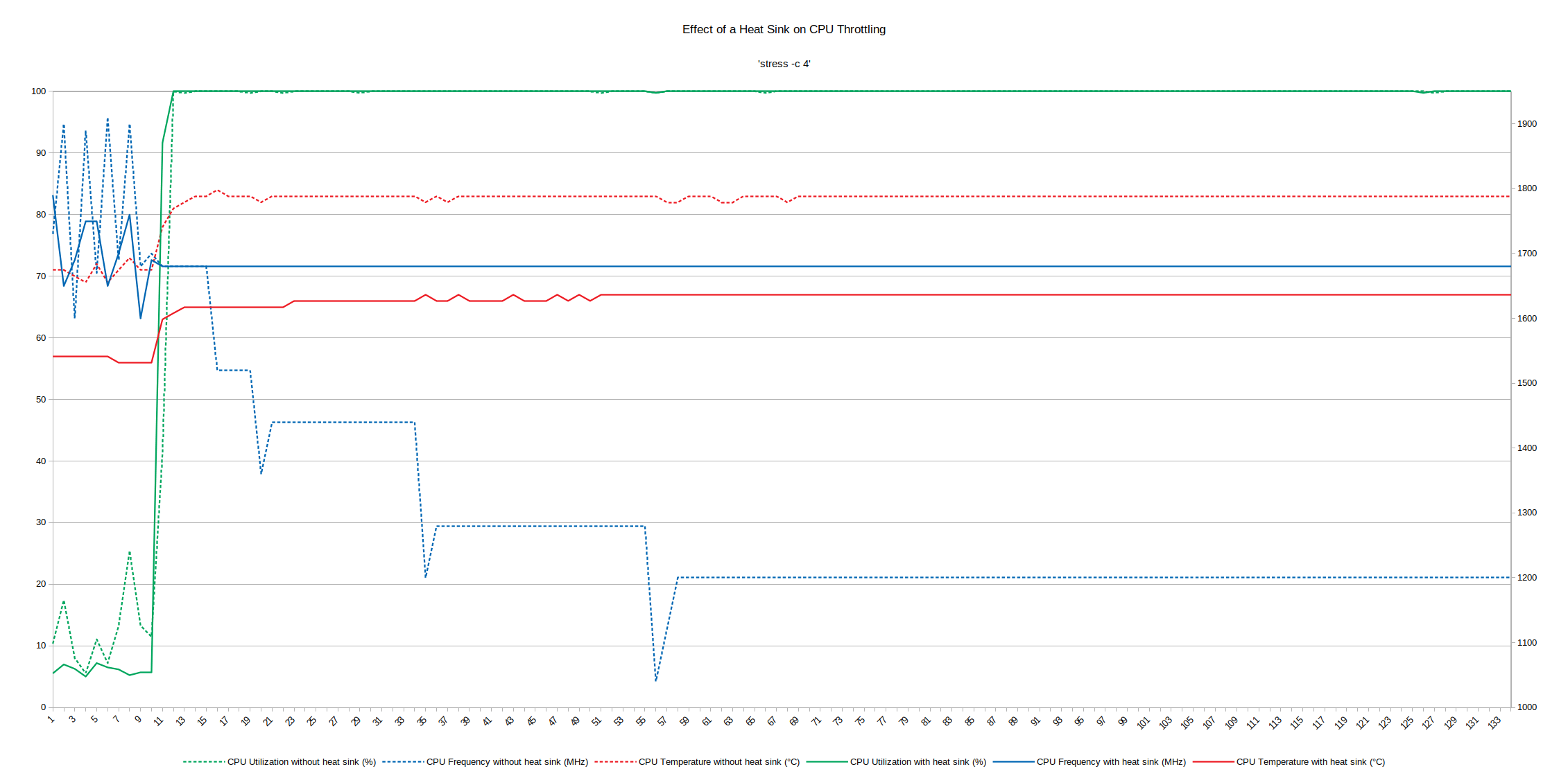  rockpi x efecto de disipador de calor 