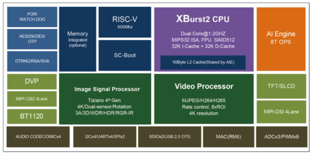 Ingenic T40 MIPS RISC-V AI