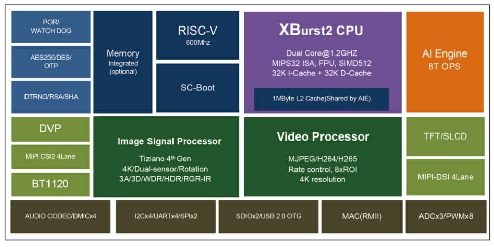 Ingenic T40 MIPS RISC-V AI