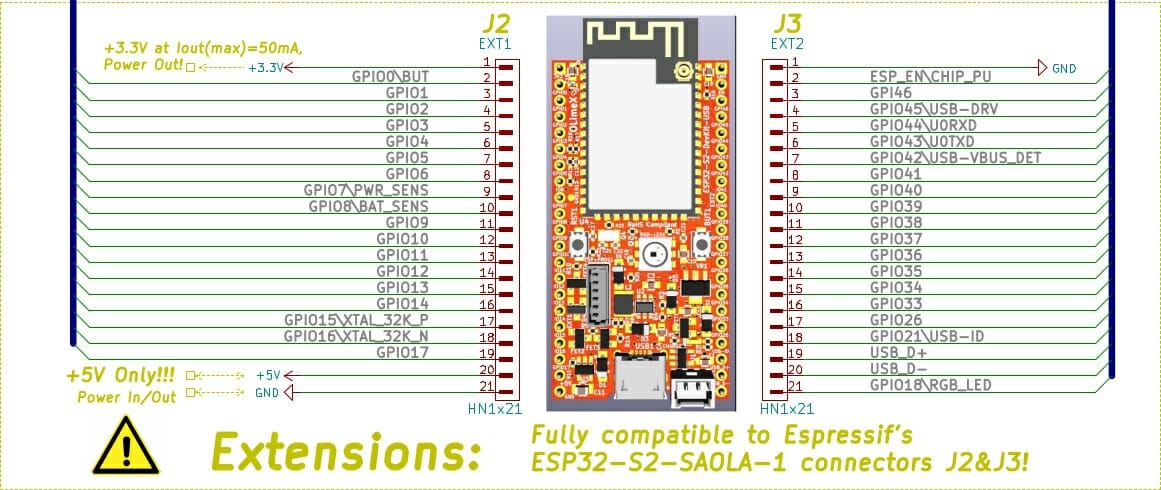  Diagrama de distribución de pines de la placa USB LiPo de Olimex ESP32-S2 