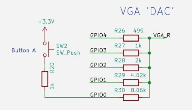 Esquemas VGA DAC en la placa de demostración Pico