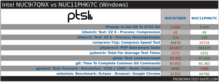 windows 10 pts overview