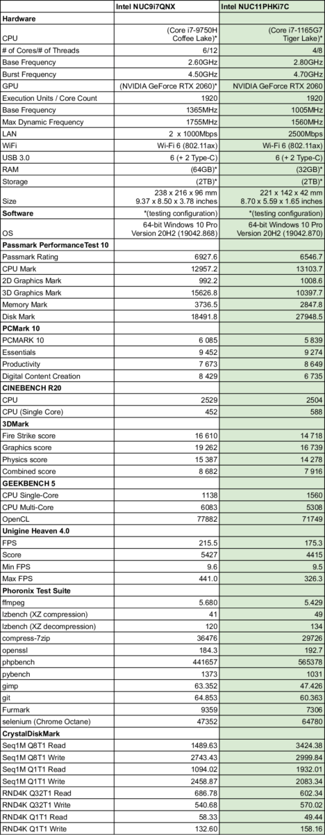 windows nuc comparison