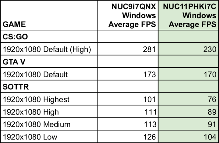 gaming comparison