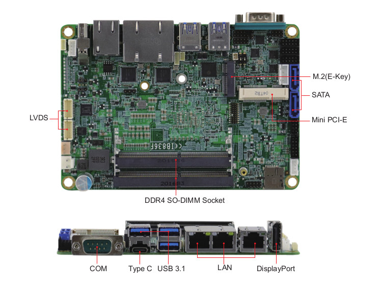 3.5-inch Atom x6000E SBC