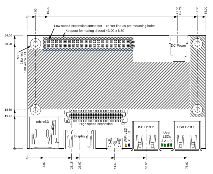 96Boards CE layout