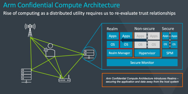 Arm Confidential Compute Architecture