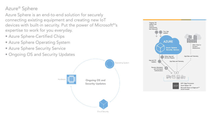 Azure Sphere i.MX 8ULP- CS