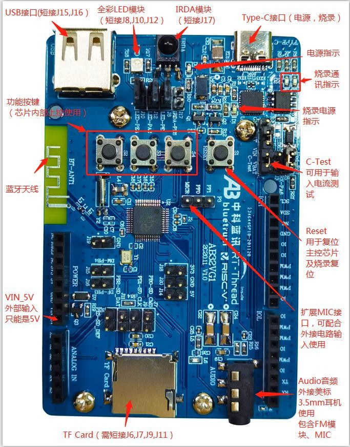 Blueturm RISC-V board description