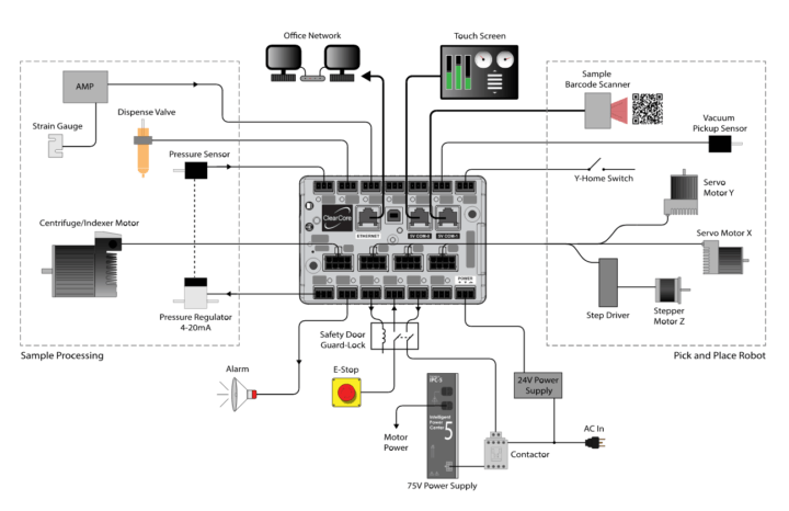 ClearCore Connection Block Diagram