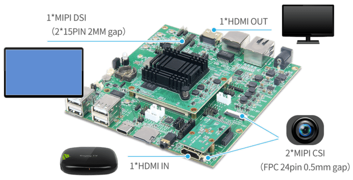 DB1126 Development Board Interfaces