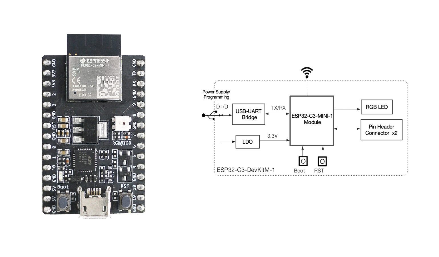 ESP32-C3-DevKitM-1 board