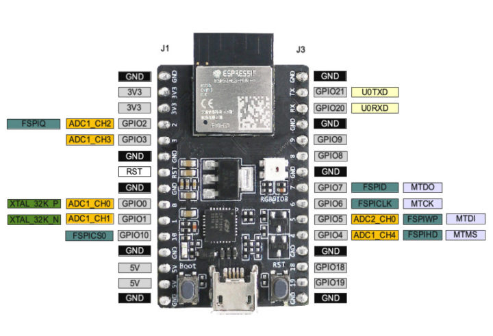 Diagrama de distribución de pines ESP32-C3-DevKitM-1