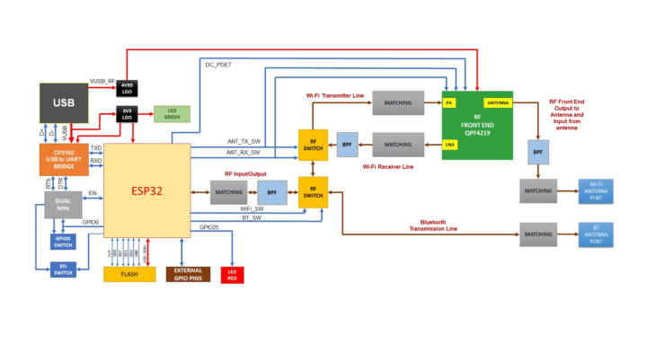 ESP32-M1 block diagram