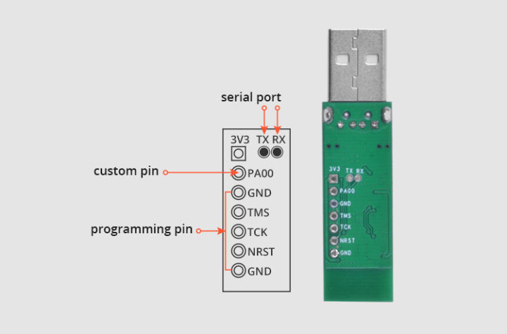 Diagrama de distribución de pines del dongle USB Zigbee 3.0 ITEAD