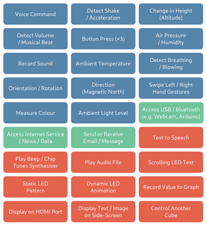 LumiCube API Input Output