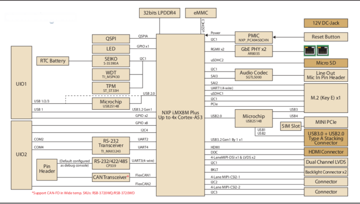 RSB-3720 block diagram