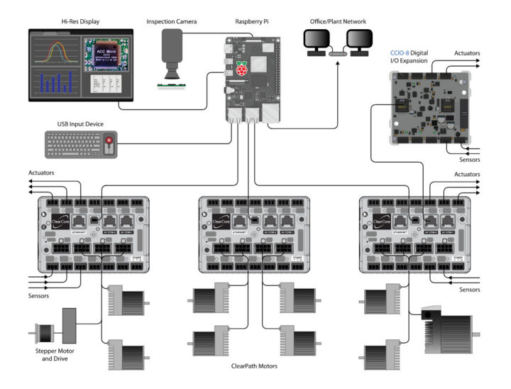 Raspberry Pi ClearCore