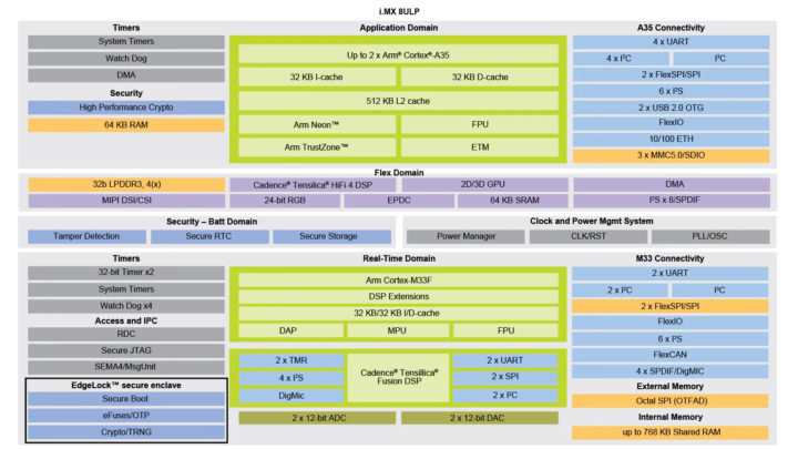 NXP i.mx 8ulp