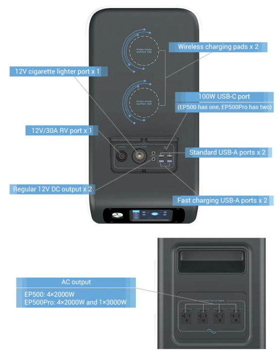 power bank for home appliances