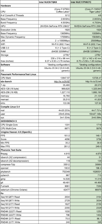 linux mini pcs comparison