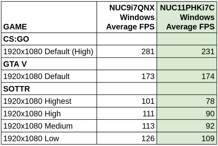 Intel NUC 11 windows gaming