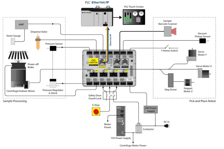 ClearLink PLC-EtherNet-IP Connection Diagram