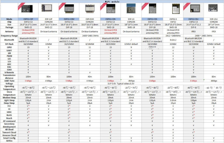 ESP32-C3 and ESP8266 modules