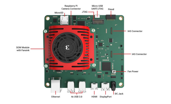 Vision AI devkit specifications