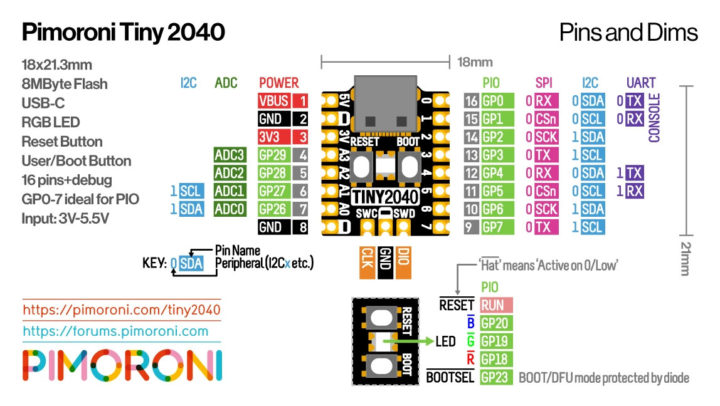 Pimoroni Tiny 2020 pinout diagram