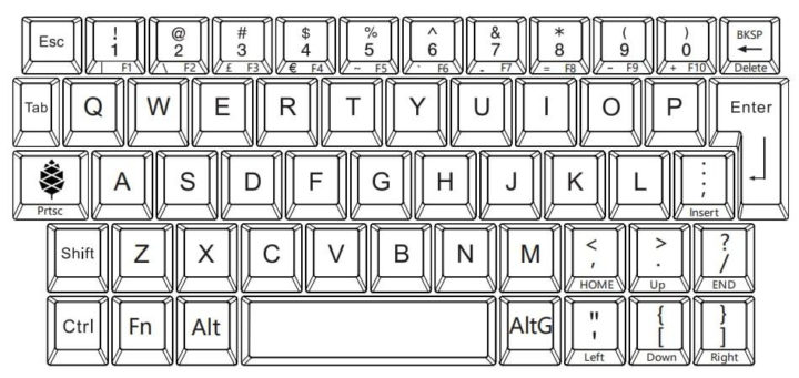 PinePhone Keyboard Layout