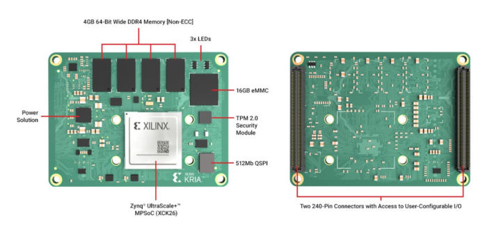 XCK26 module specification