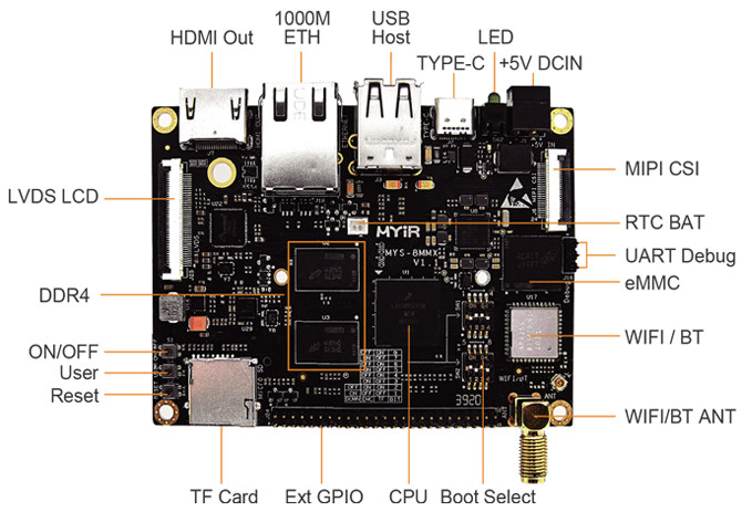 i.MX 8M Mini SBC