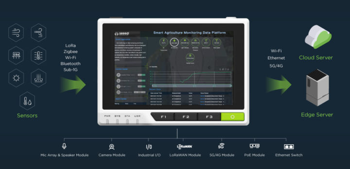 reTerminal Raspberry Pi CM4 console