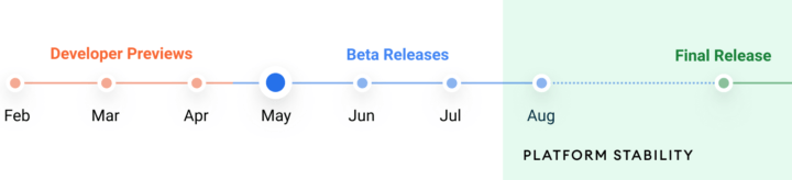 Android 12 Beta Schedule