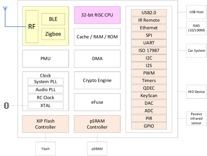 BL702