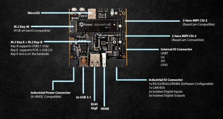 DSBoard-NX2 carrier board for Jetson Xavier NX