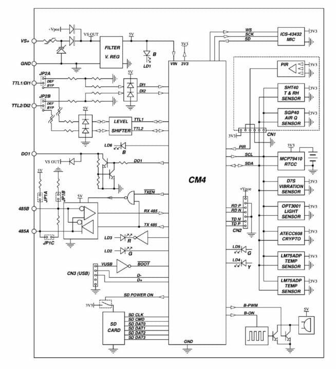 Exo Sense Pi block diagram